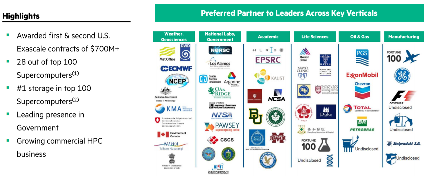 Hewlett Packard Enterprise On The Acquisition Trail Hewlett Packard