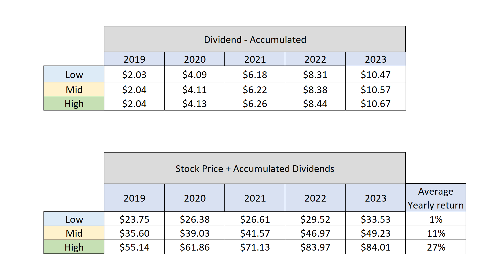 At T A Safe Bet With An Edge Nyse T Seeking Alpha