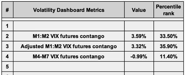 Volatility Dashboard metric 2 & 4