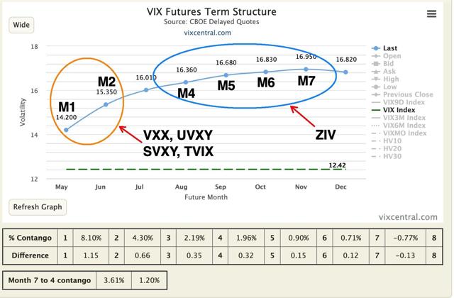 M1-M7 VIX futures example