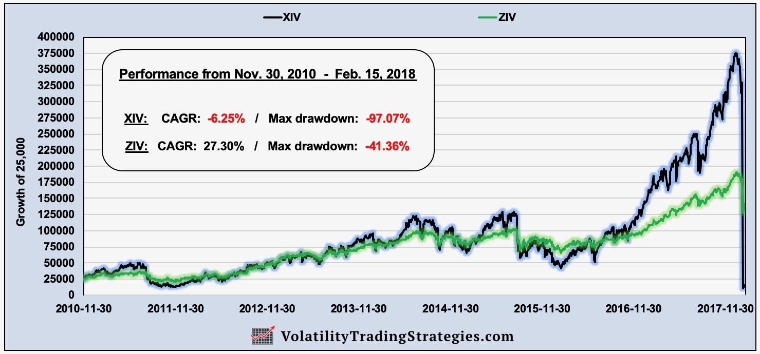 The XIV Meltdown