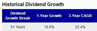 amt cell growth