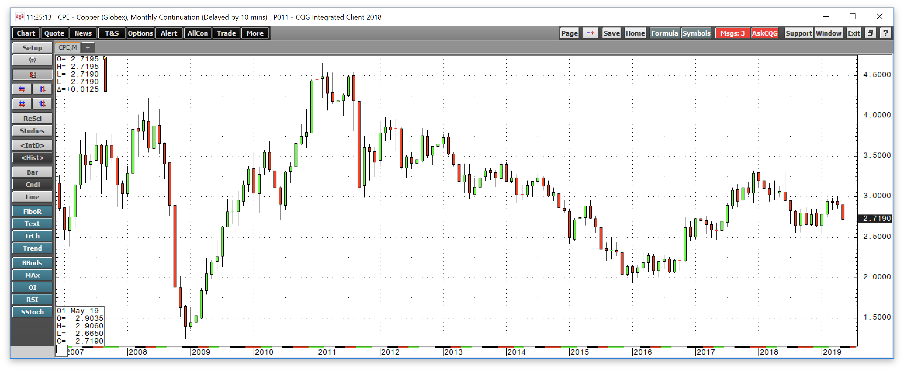 Glencore Is A Commodities Proxy (otcmkts:glncy) 