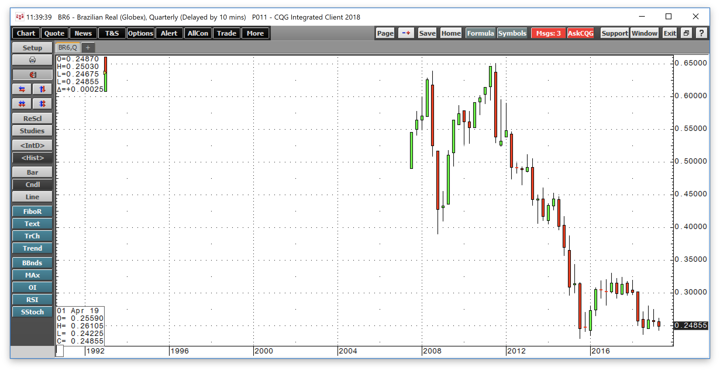 Coffee Does Not Make A Lower Low (NYSEARCA:JO-DEFUNCT-11724) | Seeking ...