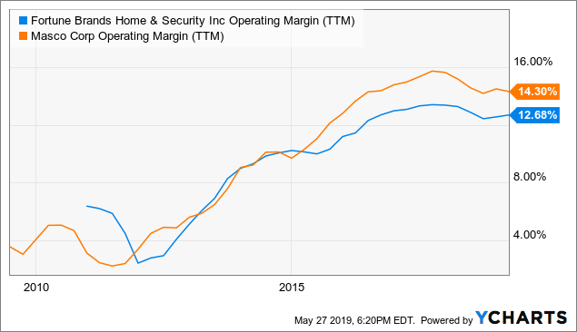 Stock Information