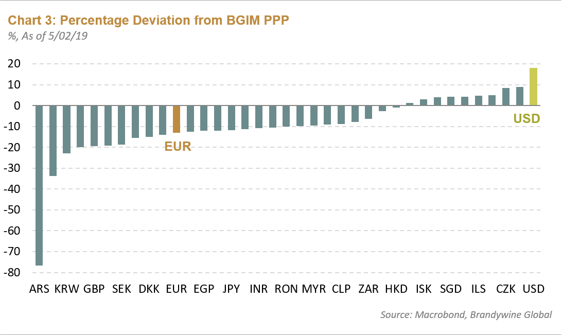 Euro To Ils Chart