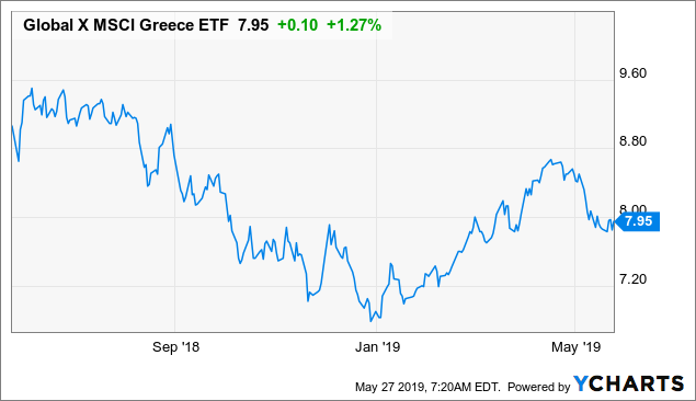 Greece Stock Market Index Chart