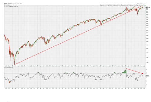 You Know Things Are Falling When...