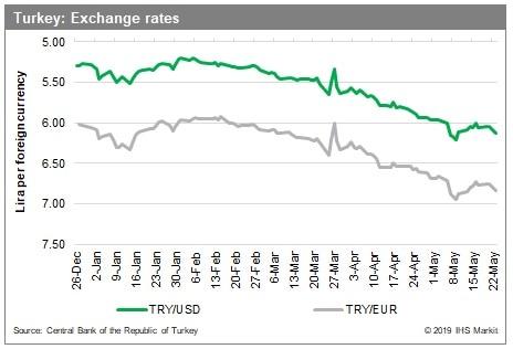 The Turkish Lira Is Once Again At Risk Of A Crash Seeking Alpha - 