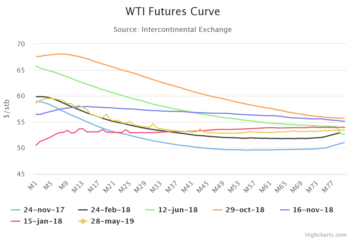 DBO: Last Week's Correction Is An Opportunity For Oil Bulls (NYSEARCA ...