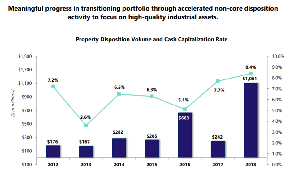 Lexington Realty Trust I Am Out (NYSELXP) Seeking Alpha