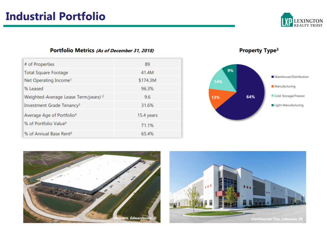 Lexington Realty Trust I Am Out (NYSELXP) Seeking Alpha