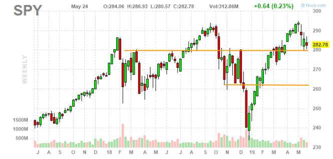 State Of The SPY: The Good, The Bad And The Ugly (NYSEARCA:SPY ...