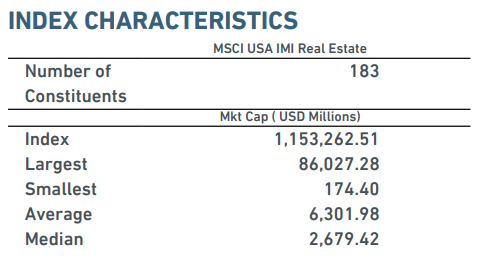 Fidelity MSCI Real Estate Index ETF: Sometimes 'Broader' Is Better ...