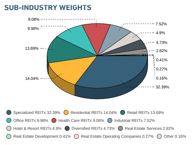 Fidelity MSCI Real Estate Index ETF: Sometimes 'Broader' Is Better ...