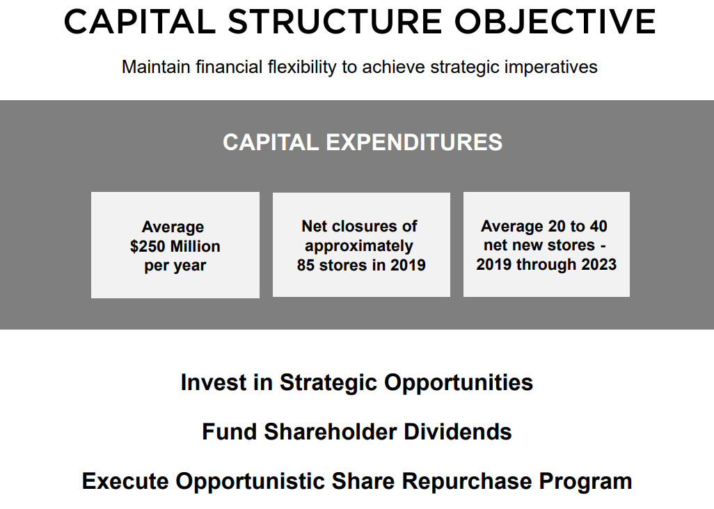 Strong Buying Opportunity In Battered Foot Locker Stock (NYSEFL