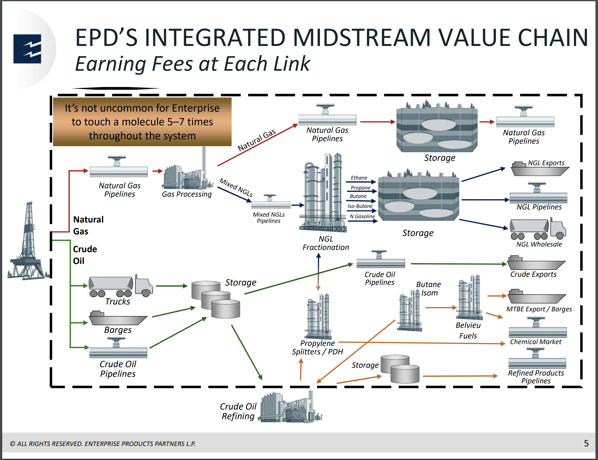 Enterprise Products Partners A SWAN MustHave For Protection