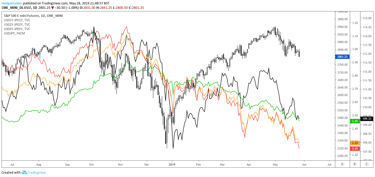 Falling Stocks And Mixed Signals Sentiment Softening Seeking Alpha
