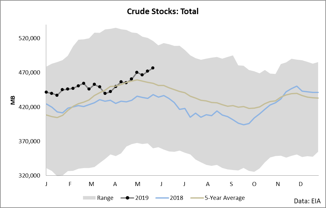 Crude перевод