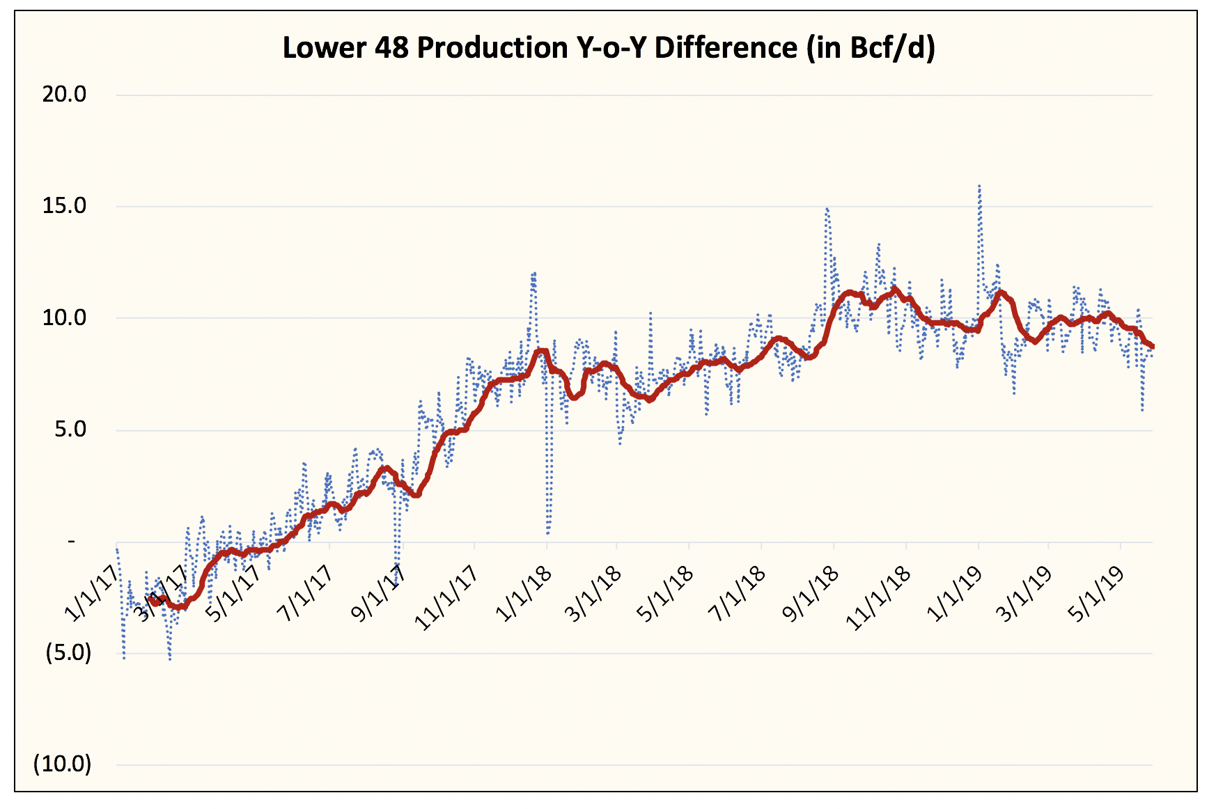 Natural Gas Lower Prices Cure Lower Prices Seeking Alpha