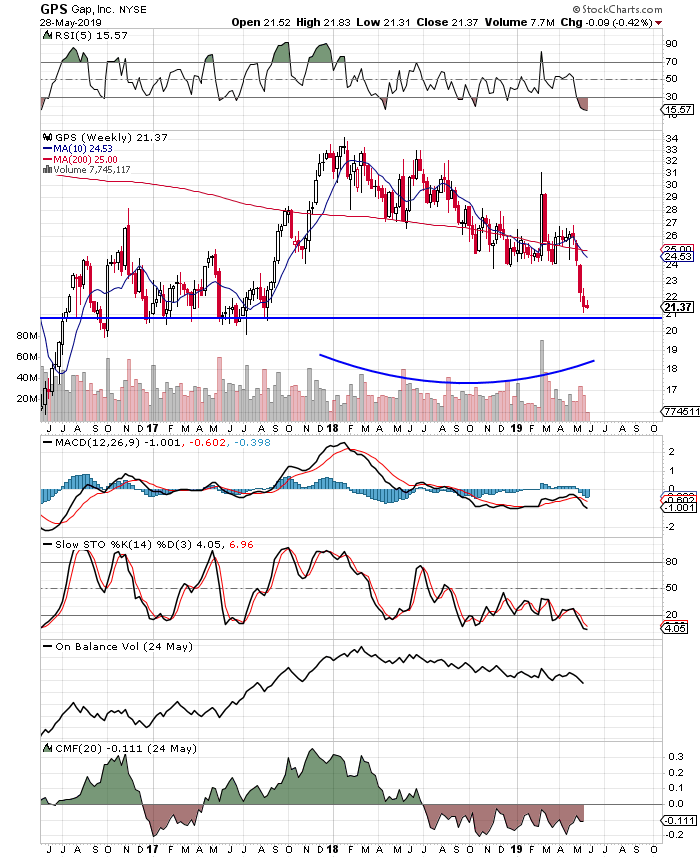 Gap Shares Looking Attractive Around $21 (NYSE:GAP) | Seeking Alpha