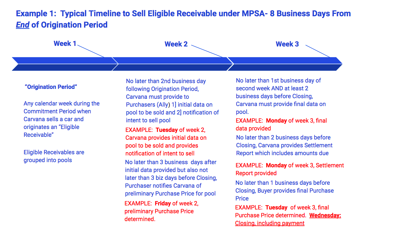 Was provided late. Receivables Days. Price example.