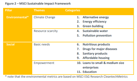 Ishares Sustainable Energy Etf