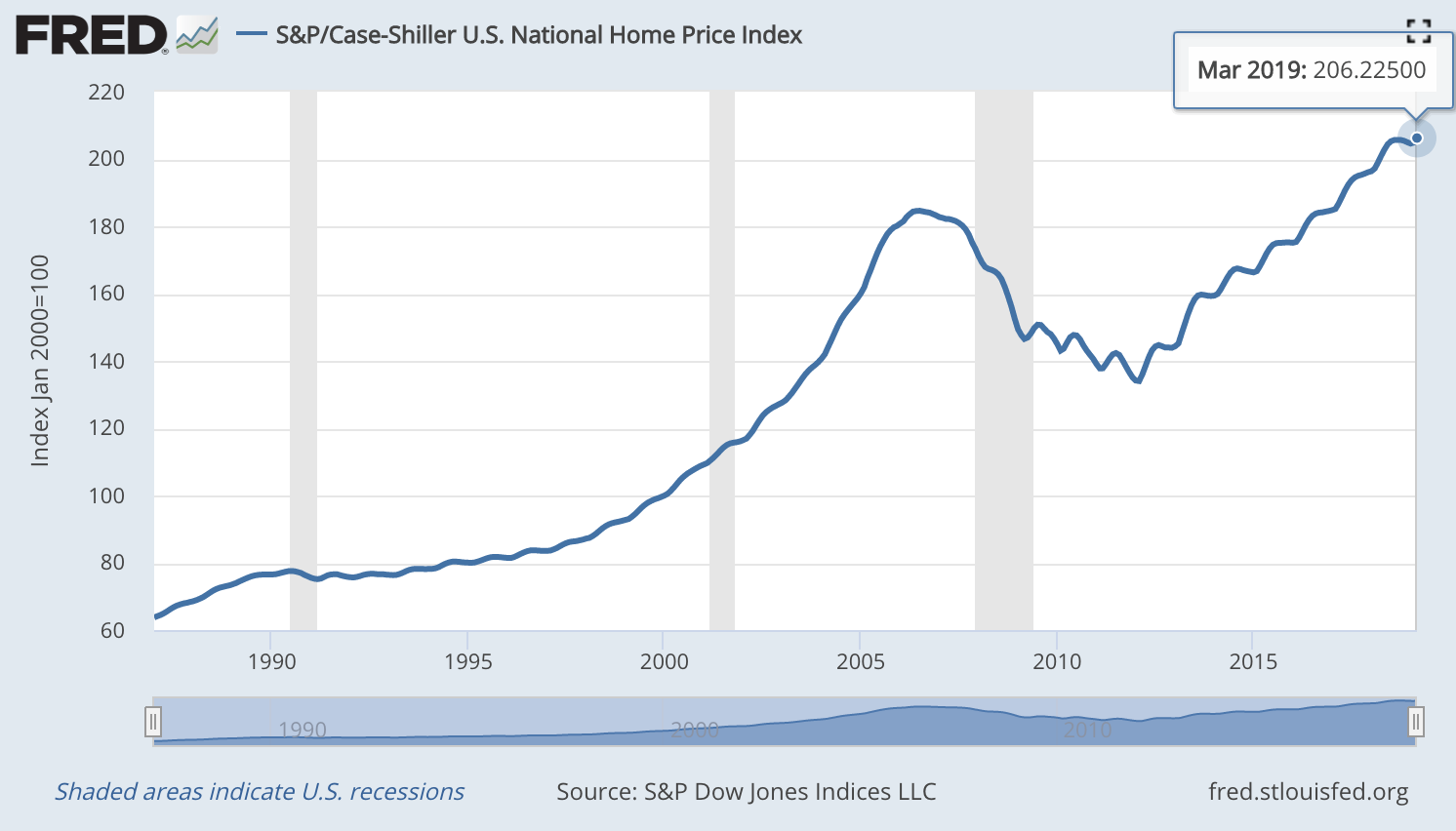 Aberdeen Global Premier Properties Fund A Sell Due To Weak Real Estate