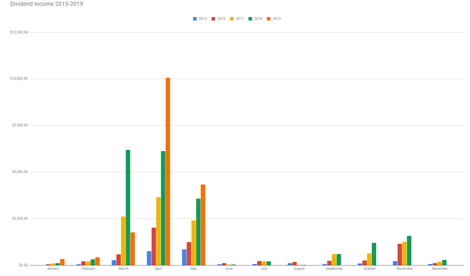 May Portfolio Update - Looking Forward Towards Chaos | Seeking Alpha