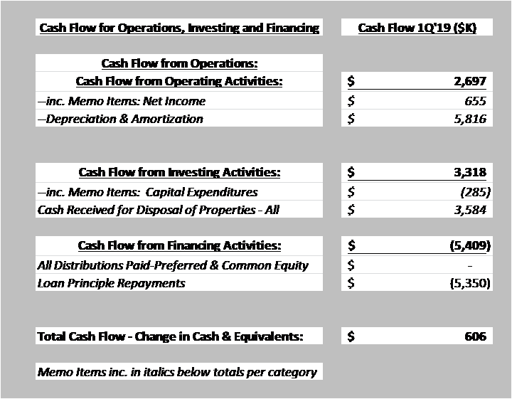 Wheeler Real Estate Investment Trust Update On Recovery Potential For
