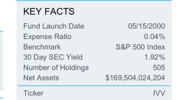 IVV Fees