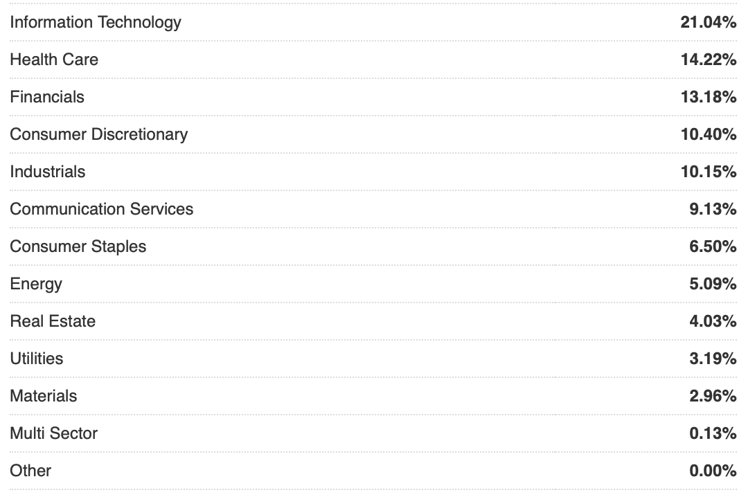 FZROX This Zero Is A Hero (MUTFFZROX) Seeking Alpha