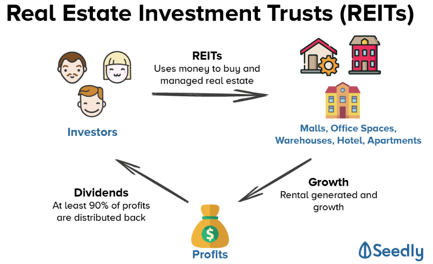 dividend real estate investment trusts