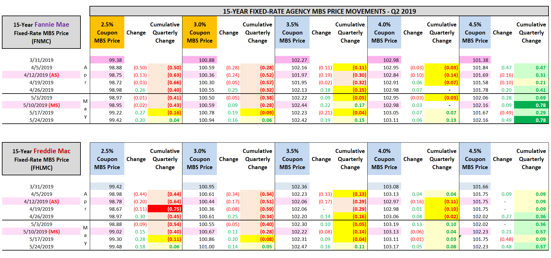 Armour Residential REIT And Orchid Island Capital MBS Pricing For