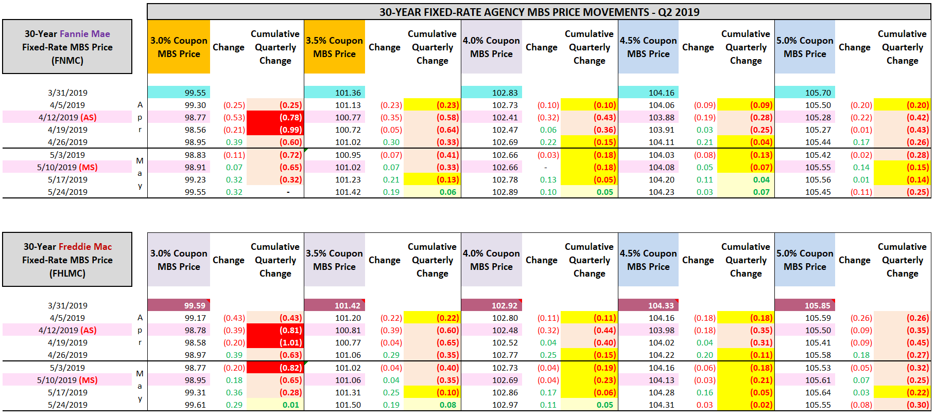 Armour Residential REIT And Orchid Island Capital MBS Pricing For