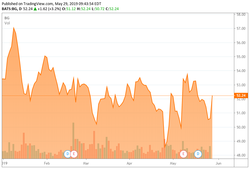 Recent Insider Buying