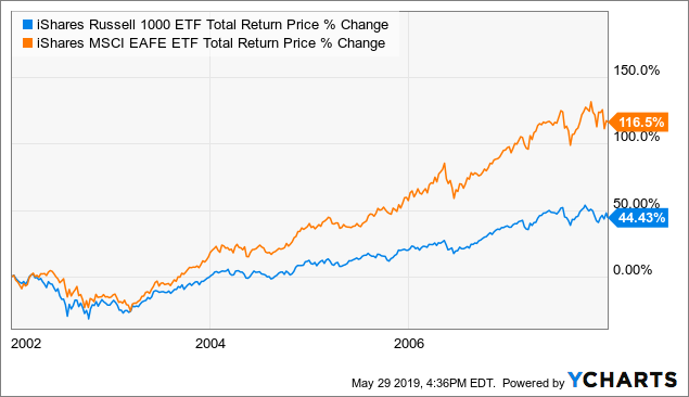 S&P/TSX SmallCap Index