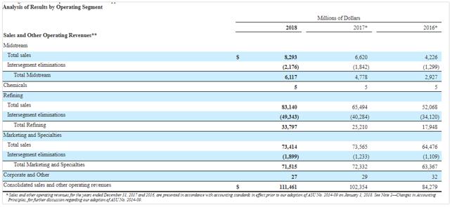 Phillips 66: A Great Dividend Stock On The Way Down (NYSE:PSX ...