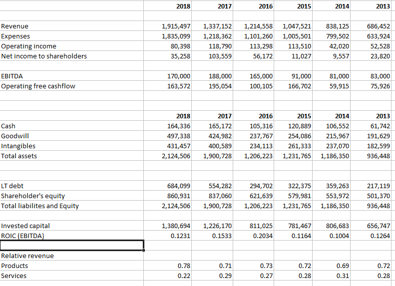 Markel: The Mini-Berkshire Has A Long Runway To Compound (NYSE:MKL ...