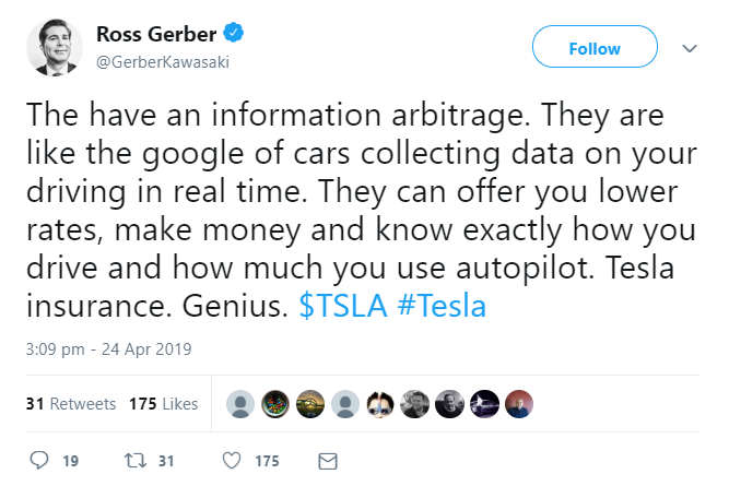 Tesla: Insurance Pivot Likely To Fail - Tesla, Inc. (NASDAQ:TSLA