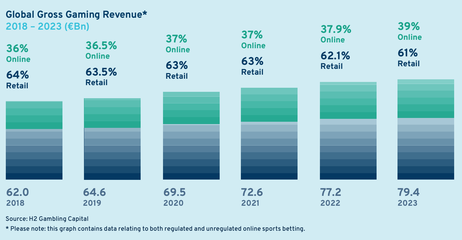 Kambi releases its NFL Season Report showing key aspects of betting  activity trends for the 2021/22 competition
