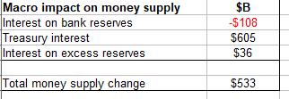 macro fomc policy impact