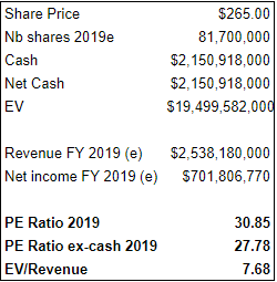 Arista valuation assuming a growth rate of 18% in 2019