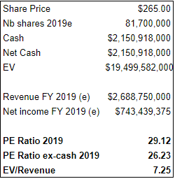 Arista valuation assuming a growth rate of 25% in 2019