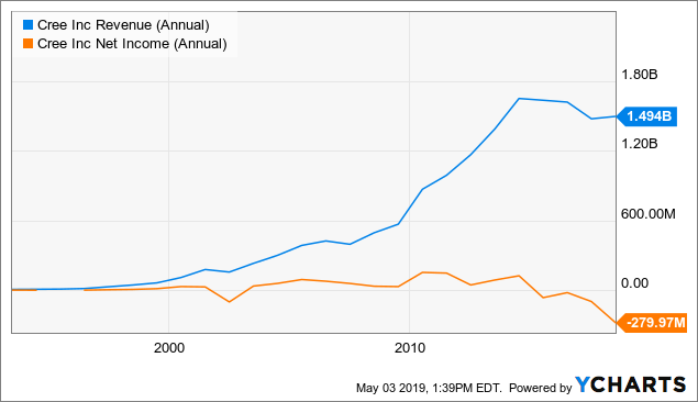 Silicon Wafer Price Chart