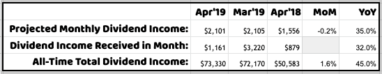 Monthly Review Of DivGro: April 2019 | Seeking Alpha