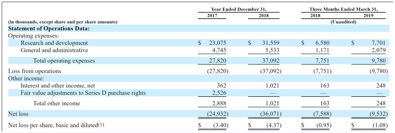 Peloton ipo analysis buy or not