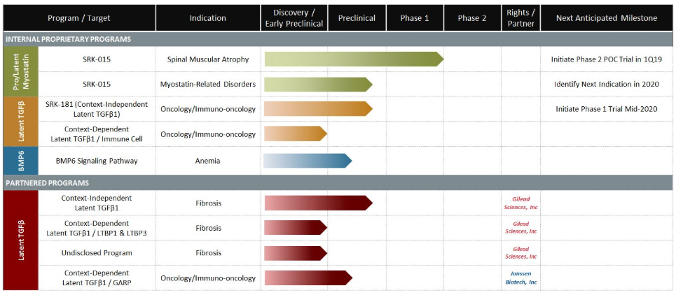 Allena pharmaceuticals ipo enterprise value