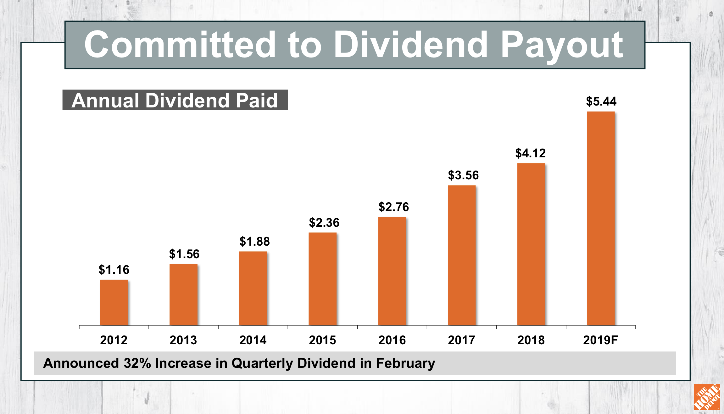 Home Depot Peak Housing? Think Again The Home Depot, Inc. (NYSEHD