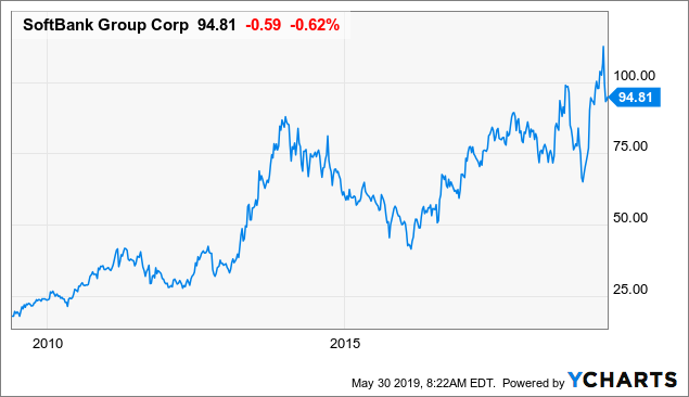 Softbank An Undervalued Japanese Behemoth Sb Technology Corp
